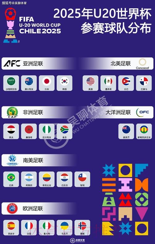 世界杯参赛球队下载