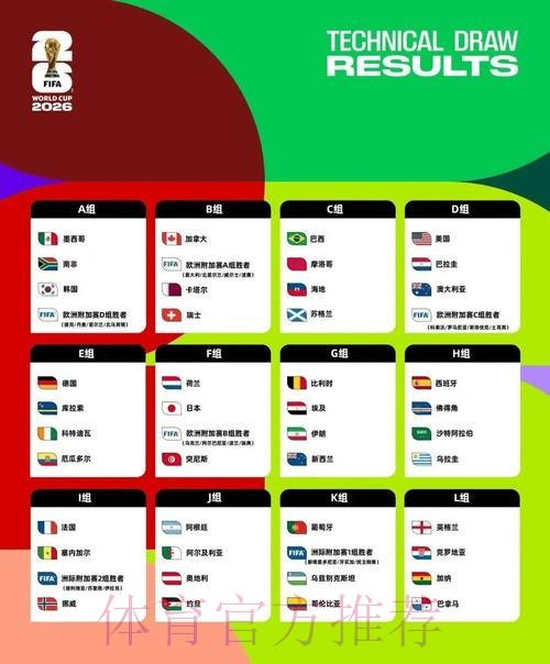 2026美加墨世界杯积分榜地址 2026美加墨世界杯积分榜地址