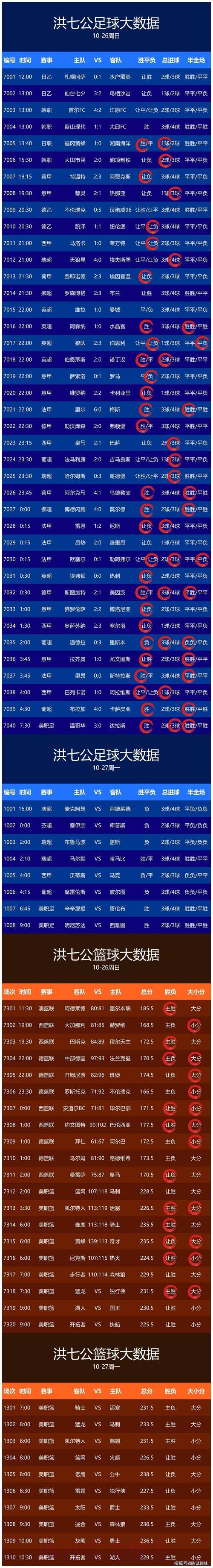世界杯比分预测今日 世界杯比分预测今日