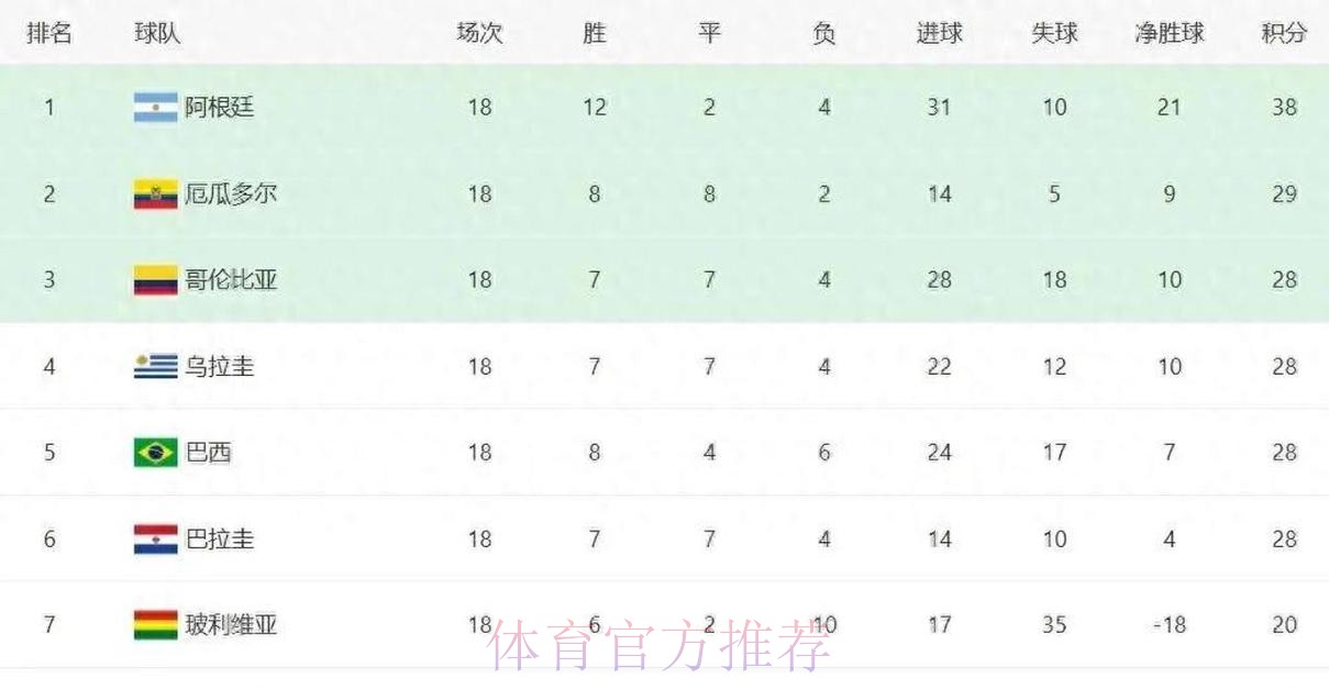 2026世界杯积分榜今日 2026世界杯积分榜今日