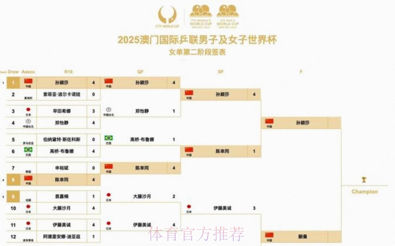 2026美加墨世界杯每日赛程网站 2026美加墨世界杯每日赛程网站