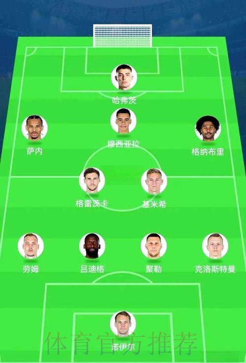 世界杯阵容分析推荐
