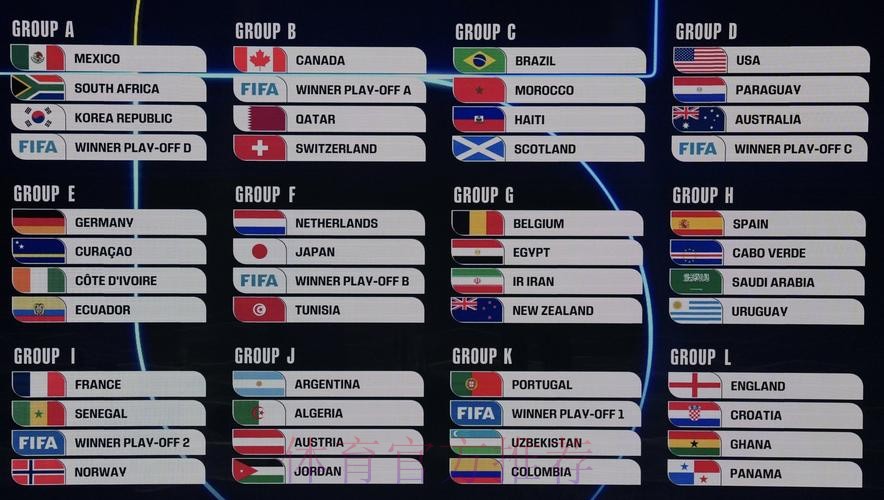 2026美加墨世界杯实时比分高清