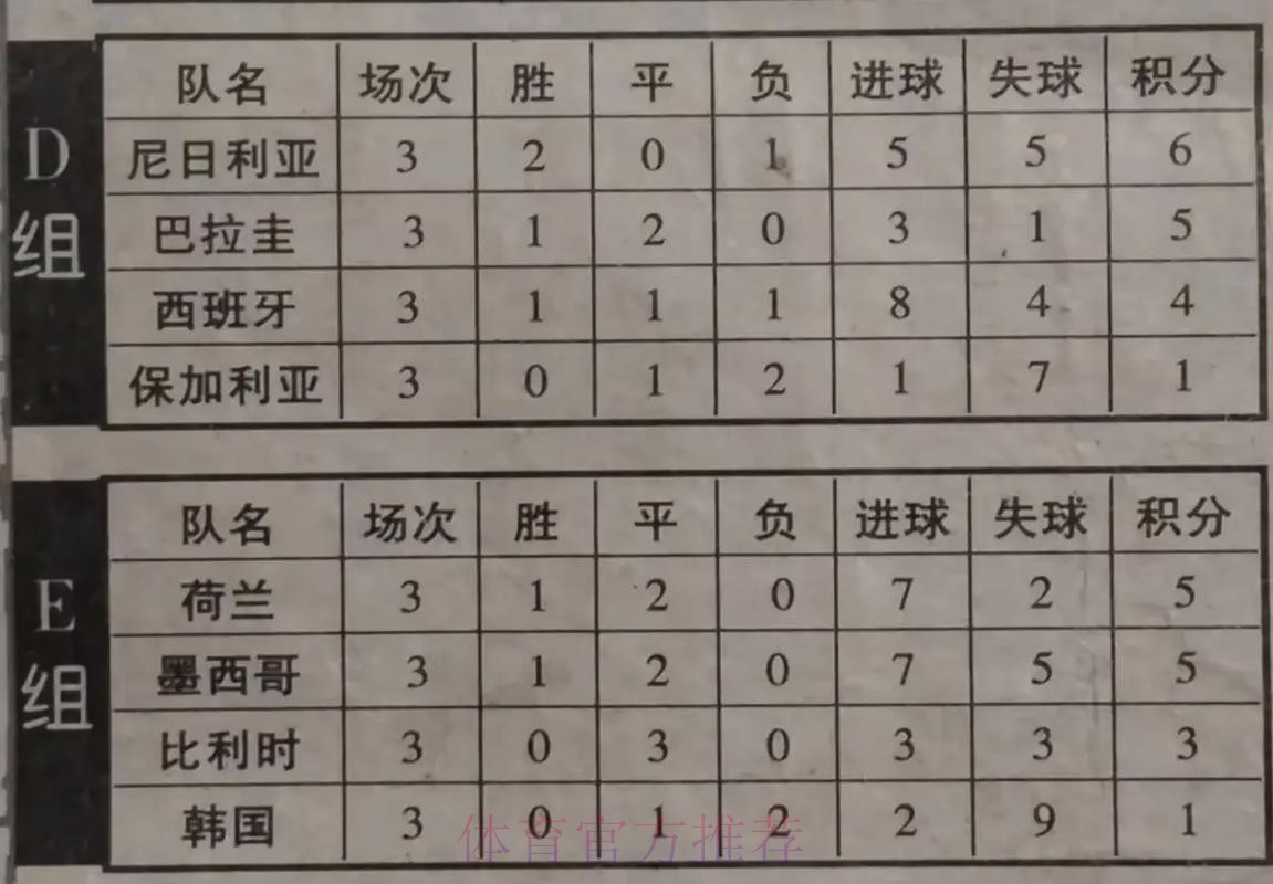 世界杯积分榜分析