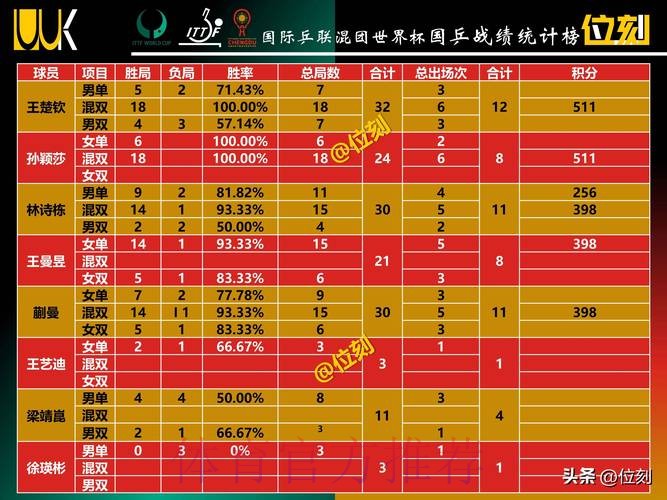 世界杯积分榜分析