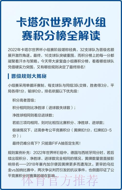 世界杯小组赛积分最新