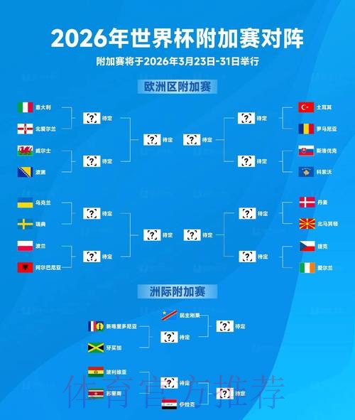 2026世界杯排名更新